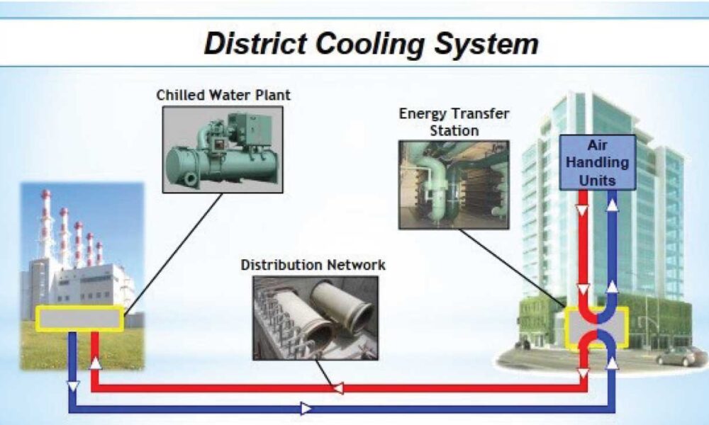 తెలంగాణ ప్రభుత్వం ప్రతిష్ఠాత్మకంగా నిర్మిస్తున్న భారత్ ఫ్యూచర్‌సిటీకి సంబంధించి ఆసక్తికరమైన అంశం వెలుగులోకి వచ్చింది.